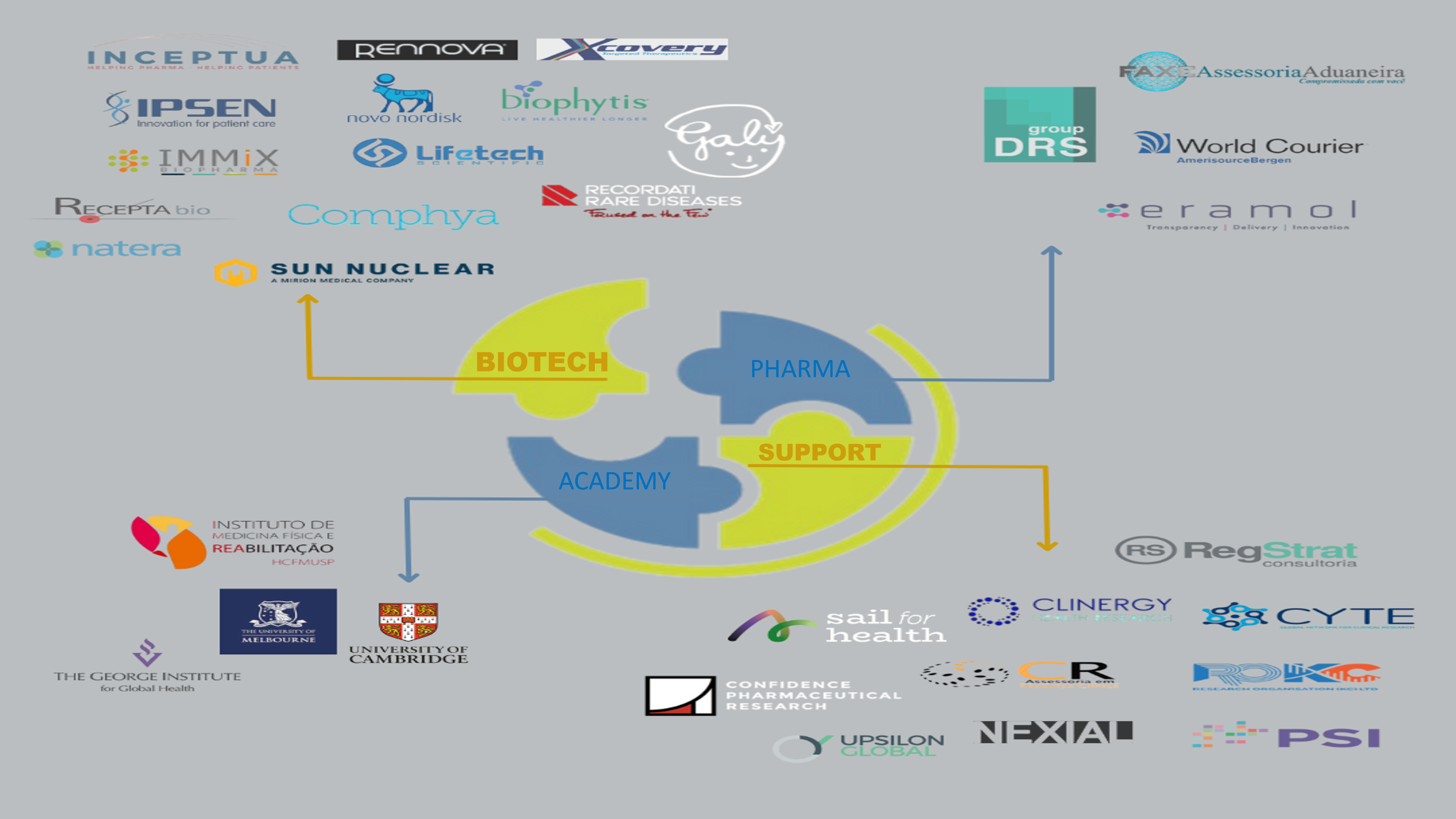 árvore com todos os clientes da empresa Innovative Solutions Pharma.
